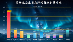 吃益生菌还排气吗宝宝 宝妈必看科学解答