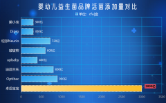 吃益生菌孩子会排便么吗 宝妈实测答案在这里